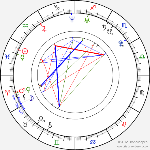 Eva van de Wijdeven birth chart, Eva van de Wijdeven astro natal horoscope, astrology