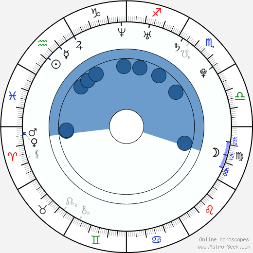Ewout Genemans horoscope, astrology, sign, zodiac, date of birth, instagram