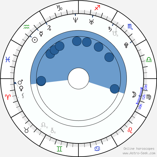 Ewout Genemans wikipedia, horoscope, astrology, instagram