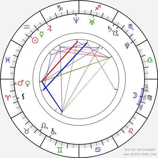 Ewout Genemans birth chart, Ewout Genemans astro natal horoscope, astrology