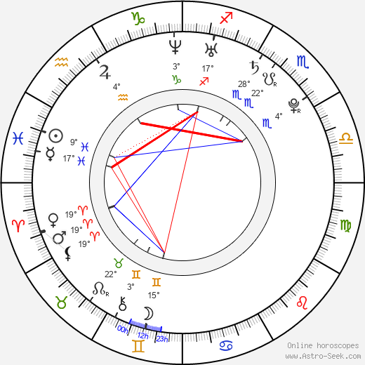 Fefe Dobson birth chart, biography, wikipedia 2024, 2025