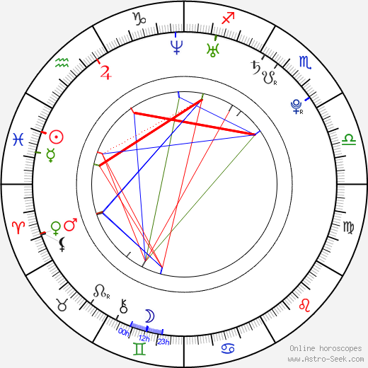 Fefe Dobson birth chart, Fefe Dobson astro natal horoscope, astrology