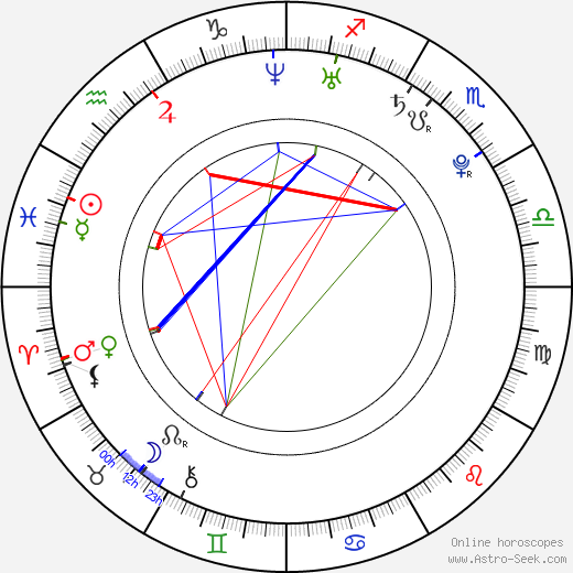 Gee Atherton birth chart, Gee Atherton astro natal horoscope, astrology