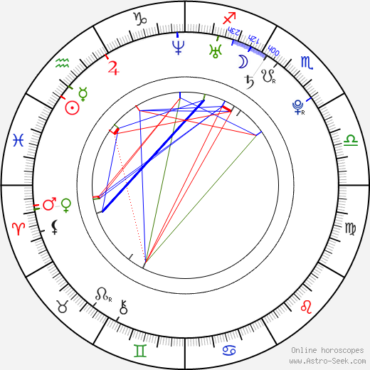 Gi-woong Park birth chart, Gi-woong Park astro natal horoscope, astrology