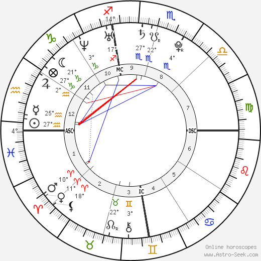 Haley Giraldo birth chart, biography, wikipedia 2024, 2025