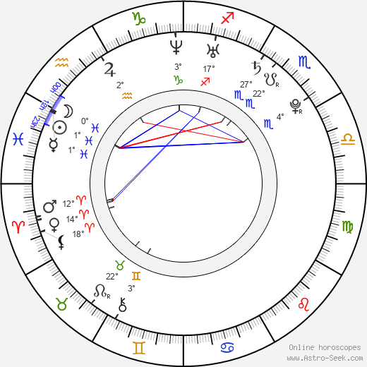 Haylie Duff birth chart, biography, wikipedia 2024, 2025