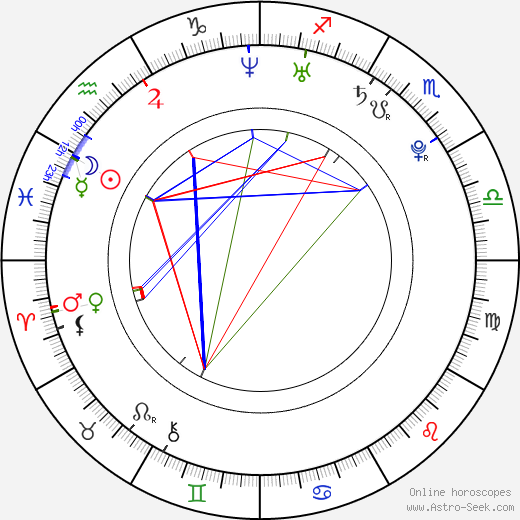 Haylie Duff birth chart, Haylie Duff astro natal horoscope, astrology