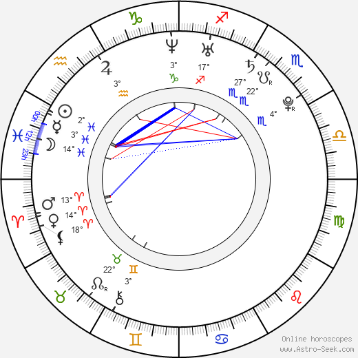 Jake Richardson birth chart, biography, wikipedia 2024, 2025