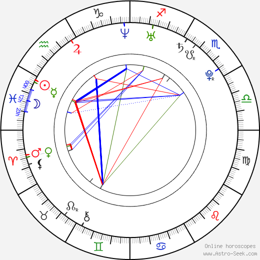 Jake Richardson birth chart, Jake Richardson astro natal horoscope, astrology