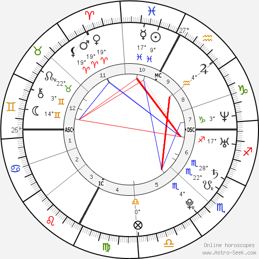Jelena Janković birth chart, biography, wikipedia 2024, 2025