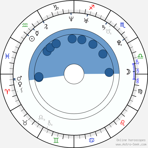 Jeremy Davis Oroscopo, astrologia, Segno, zodiac, Data di nascita, instagram