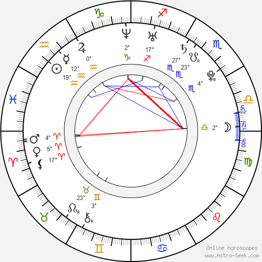 Jeremy Davis birth chart, biography, wikipedia 2023, 2024