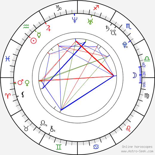 Jeremy Davis tema natale, oroscopo, Jeremy Davis oroscopi gratuiti, astrologia