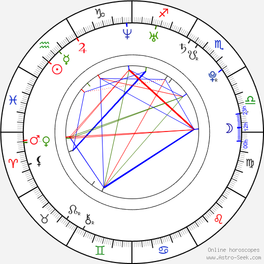 Jeremy Davis birth chart, Jeremy Davis astro natal horoscope, astrology