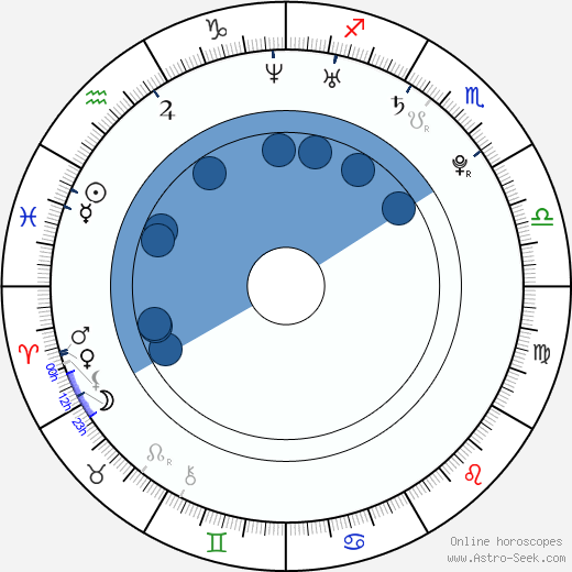Jessica-Jane Stafford wikipedia, horoscope, astrology, instagram