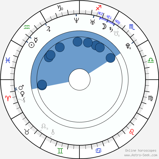 Ji-min Kwak wikipedia, biography, birth chart, instagram Ji-min Kwak wikipedia, horoscope, astrology, instagram