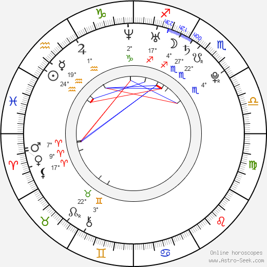 Ji-min Kwak birth chart, biography, wikipedia 2024, 2025