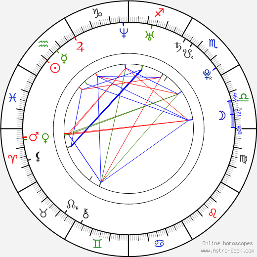 Jin-hyeok Choi birth chart, Jin-hyeok Choi astro natal horoscope, astrology