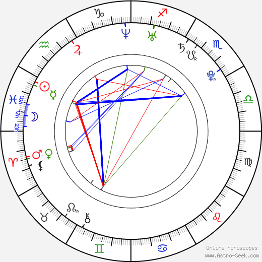 Jiří Hanzal birth chart, Jiří Hanzal astro natal horoscope, astrology