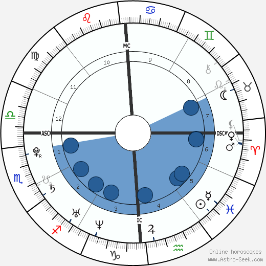 Joakim-Simon Noah wikipedia, biography, birth chart, instagram Joakim-Simon Noah wikipedia, horoscope, astrology, instagram
