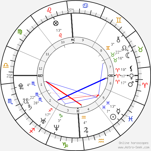 Joakim-Simon Noah birth chart, biography, wikipedia 2024, 2025