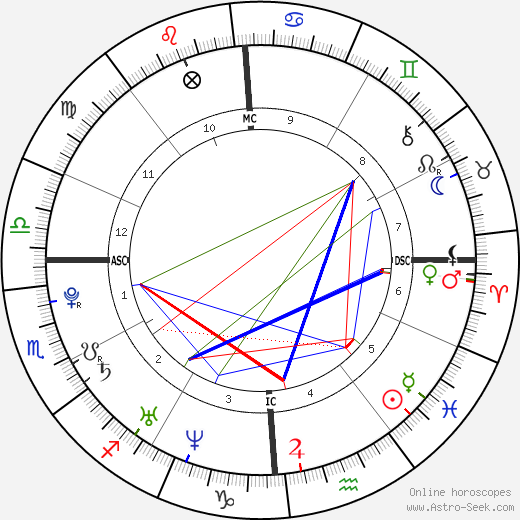 Joakim-Simon Noah birth chart, Joakim-Simon Noah astro natal horoscope, astrology