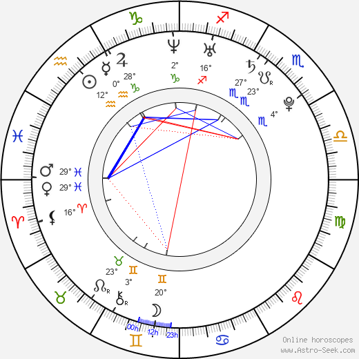 Jodi Gordon birth chart, biography, wikipedia 2023, 2024