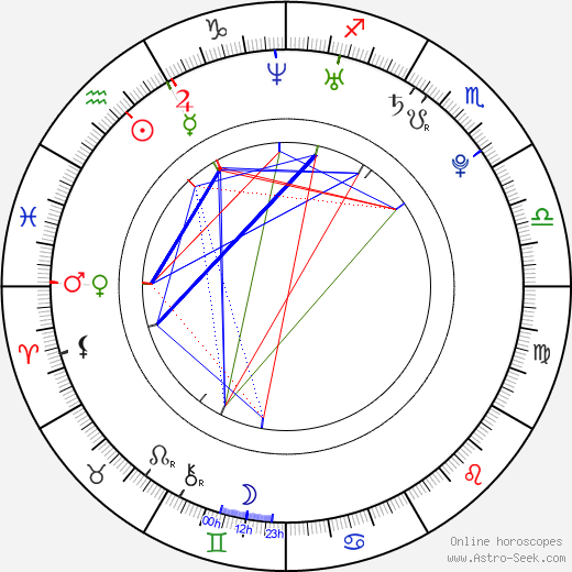 Jodi Gordon birth chart, Jodi Gordon astro natal horoscope, astrology