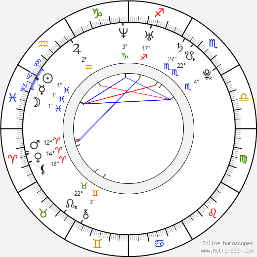 Josh Trank birth chart, biography, wikipedia 2024, 2025
