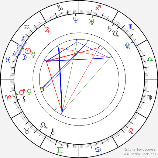 Josh Trank birth chart, Josh Trank astro natal horoscope, astrology