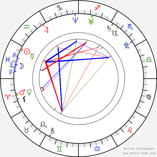 Ju-hee Yun birth chart, Ju-hee Yun astro natal horoscope, astrology