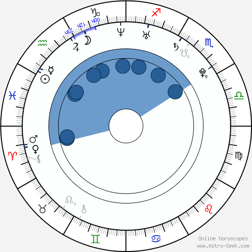 Kandis Erickson wikipedia, horoscope, astrology, instagram