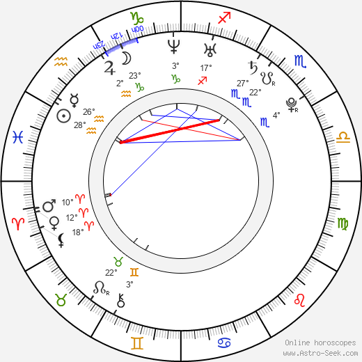 Kandis Erickson birth chart, biography, wikipedia 2024, 2025
