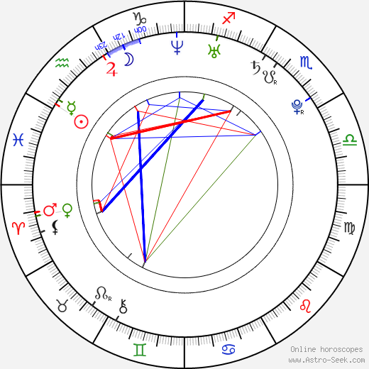 Kandis Erickson birth chart, Kandis Erickson astro natal horoscope, astrology