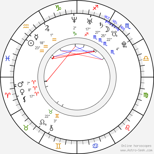 Karel Kludský birth chart, biography, wikipedia 2024, 2025