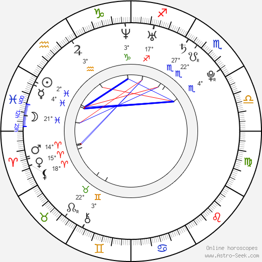 Karel Neffe birth chart, biography, wikipedia 2024, 2025