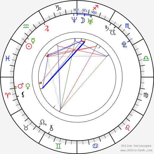 Karima Adebibe birth chart, Karima Adebibe astro natal horoscope, astrology