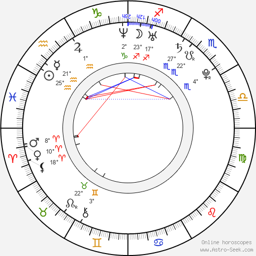 Kevin Hellenbrand birth chart, biography, wikipedia 2024, 2025