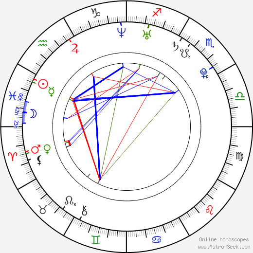 Larisa Bakurova birth chart, Larisa Bakurova astro natal horoscope, astrology