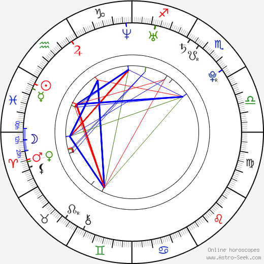 Larissa Riquelme birth chart, Larissa Riquelme astro natal horoscope, astrology