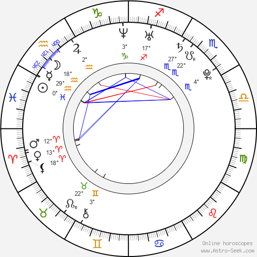 Laura Brown birth chart, biography, wikipedia 2024, 2025