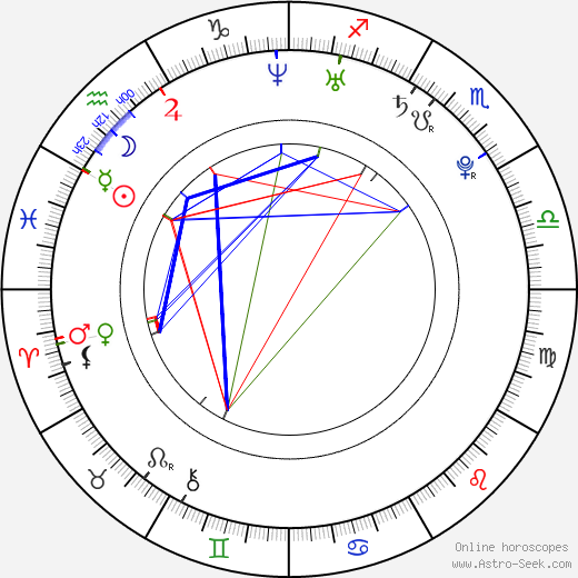 Laura Brown birth chart, Laura Brown astro natal horoscope, astrology