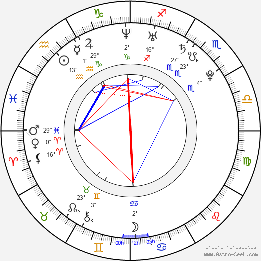 Lenka Hyková birth chart, biography, wikipedia 2024, 2025