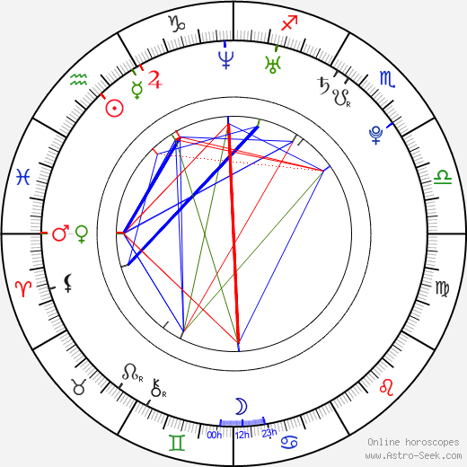 Lenka Hyková birth chart, Lenka Hyková astro natal horoscope, astrology