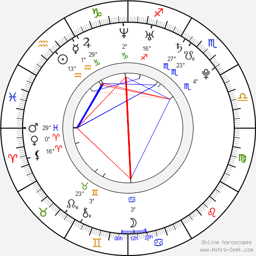 Lenka Marušková birth chart, biography, wikipedia 2024, 2025