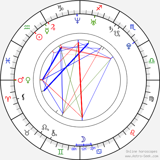 Lenka Marušková birth chart, Lenka Marušková astro natal horoscope, astrology