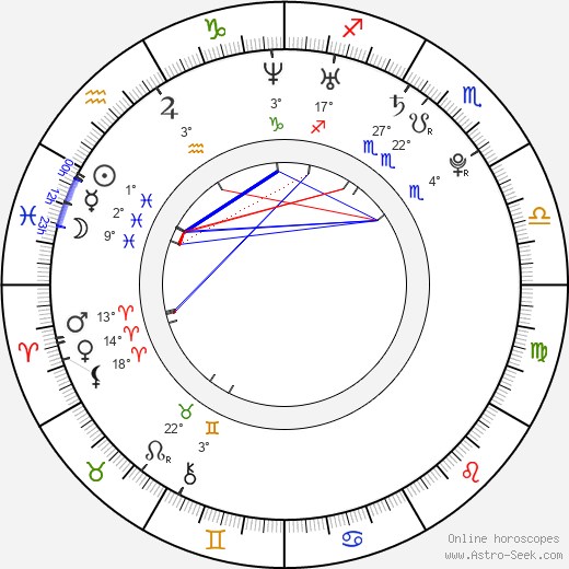 Lukáš Bolf birth chart, biography, wikipedia 2024, 2025