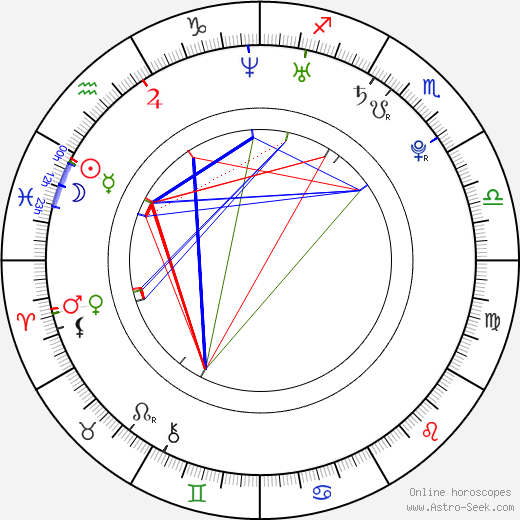 Lukáš Bolf birth chart, Lukáš Bolf astro natal horoscope, astrology