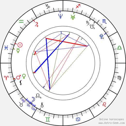 Marek Ztracený birth chart, Marek Ztracený astro natal horoscope, astrology