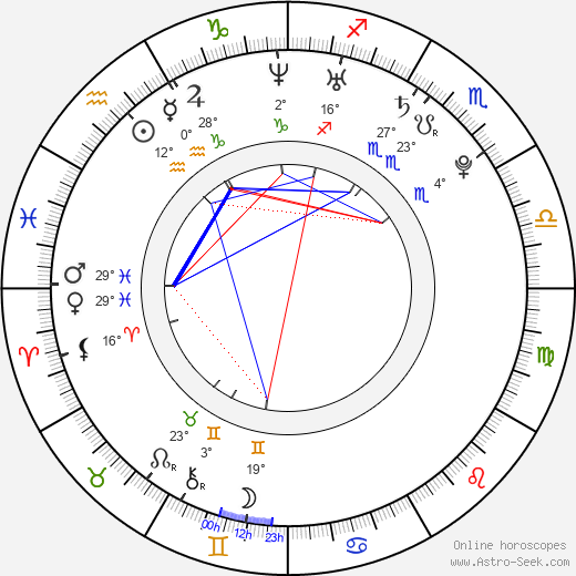 Martin Husár birth chart, biography, wikipedia 2023, 2024